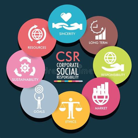 Sustainability. CSR and Code of Ethics .